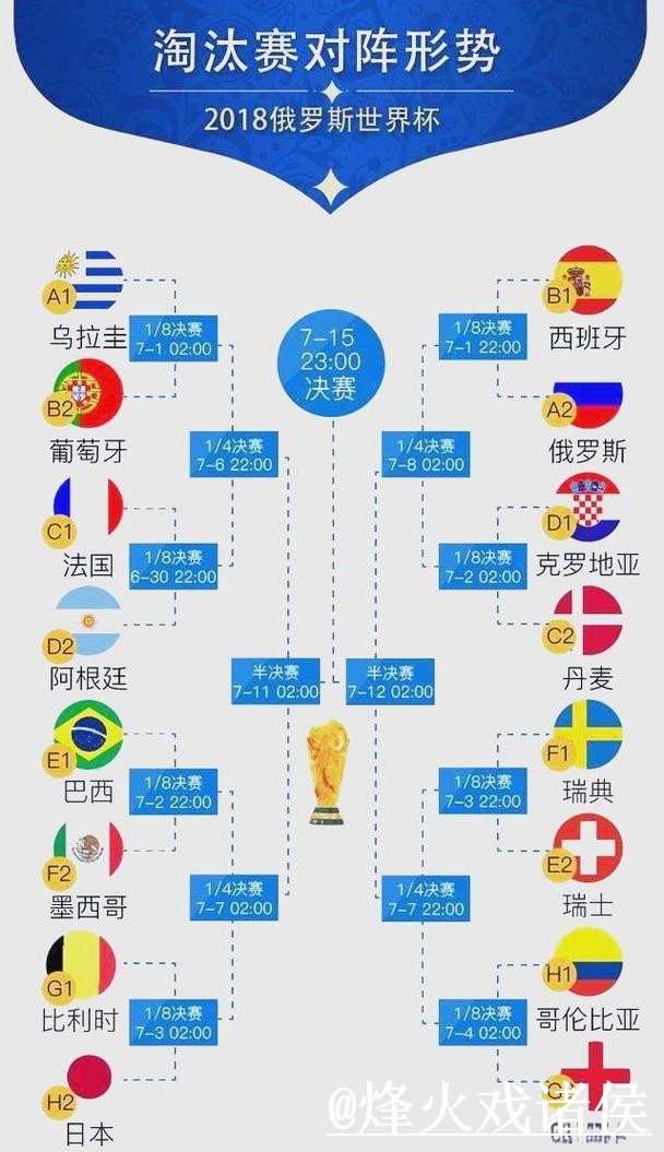 世界杯赛前预测新手指南,盘口变化和赛程影响整理 世界杯赛前预测新手指南,盘口变化和赛程影响整理